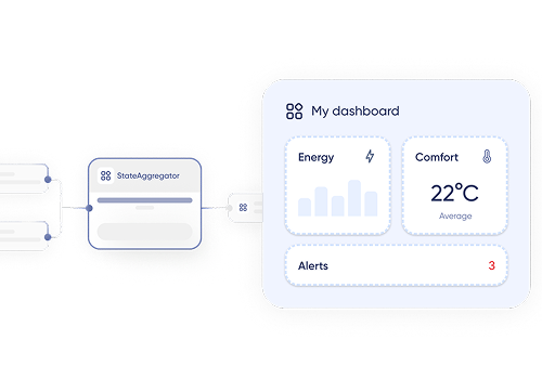 Custom detection scenarios and data into personalized dashboards and operational insights