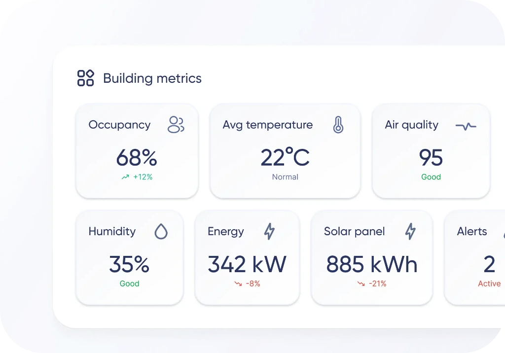 Building performance dashboard tracking occupancy, temperature, air quality, energy consumption and alerts