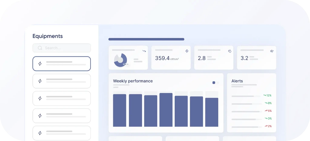 Equipment analytics dashboard providing real-time performance monitoring and fault visibility